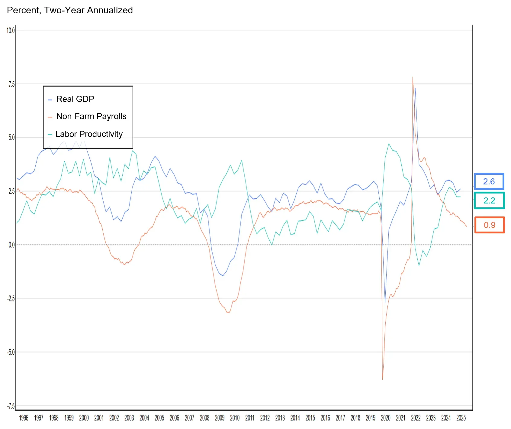 ex1-strong-labor-productivity-continues-to-offset.png