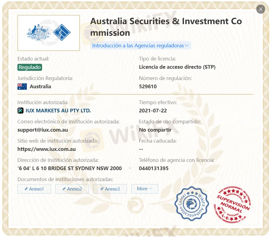 regulación de IUX regulación de IUX