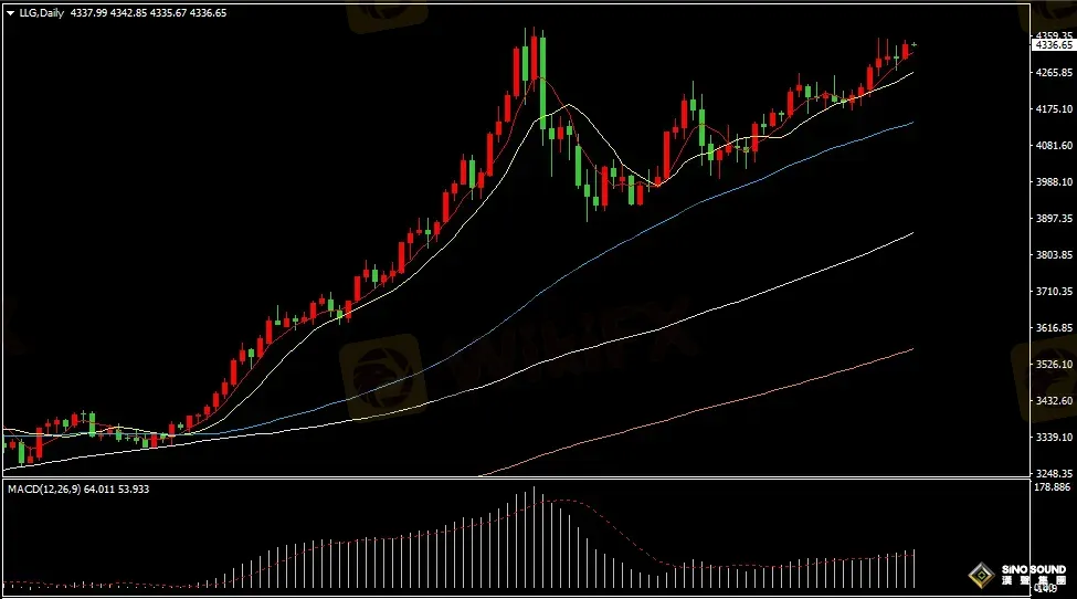 汉声张新才:[12月18日早评]美元指数冲高回落，黄金白银延续上涨