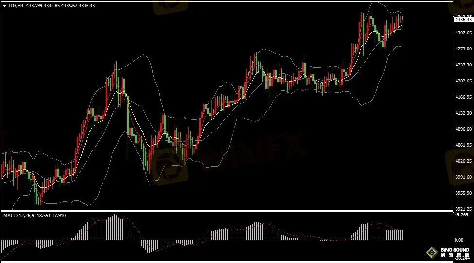 汉声张新才:[12月18日早评]美元指数冲高回落，黄金白银延续上涨