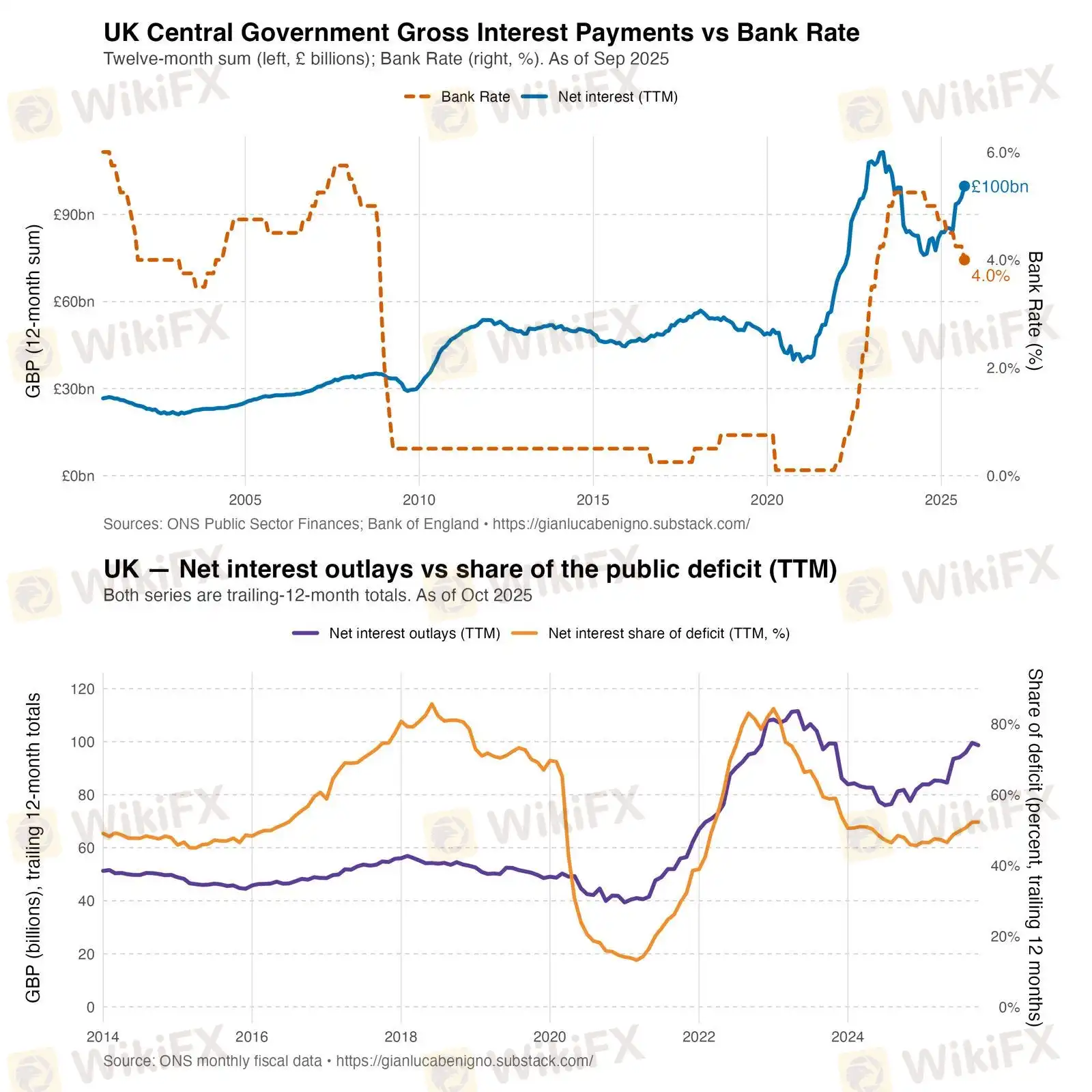 moi-tuong-quan-bank-rate.jpg moi-tuong-quan-bank-rate.jpg