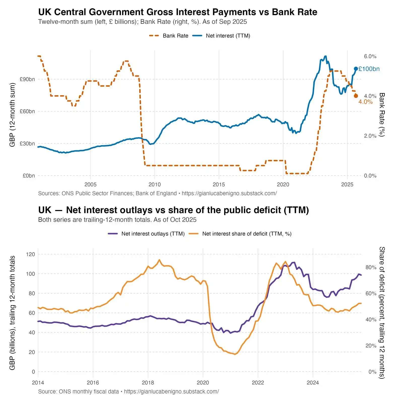 moi-tuong-quan-bank-rate.jpg