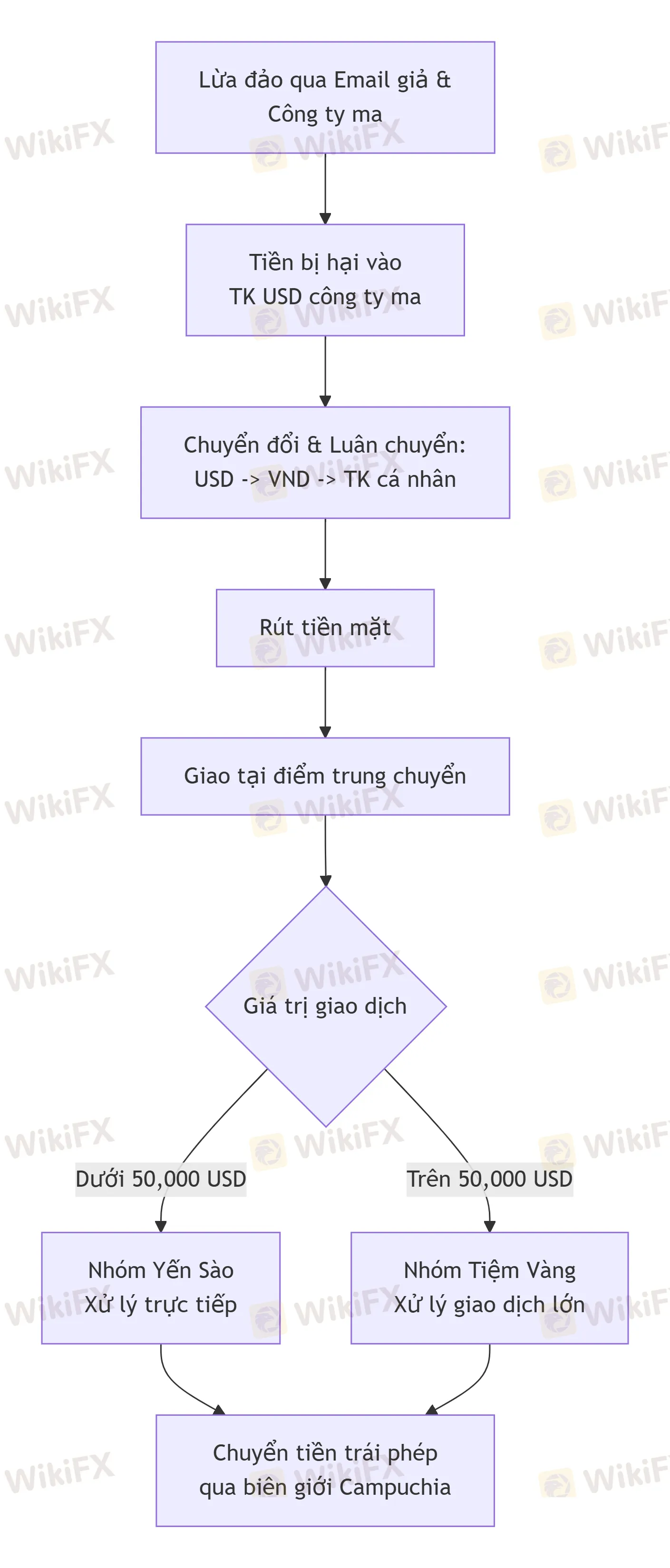 quy-trinh-rua-tien.png quy-trinh-rua-tien.png