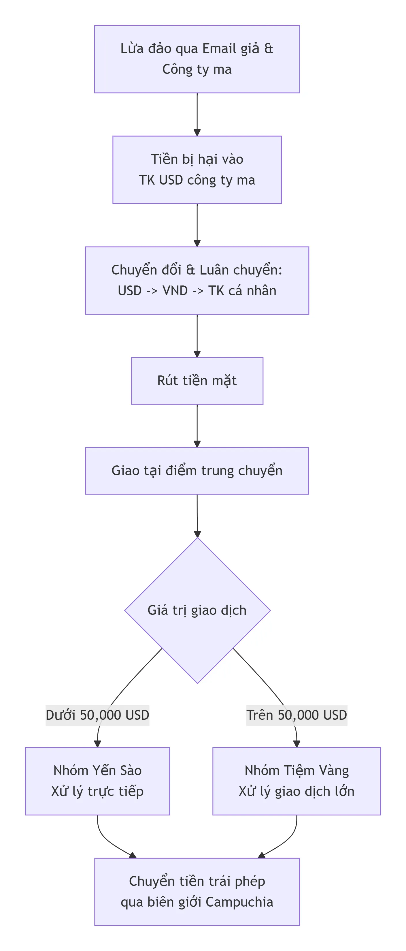 quy-trinh-rua-tien.png