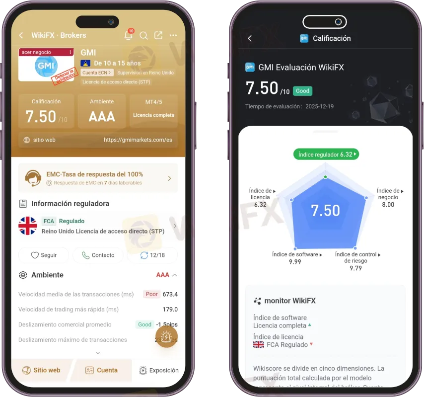 GMI Markets GMI Markets