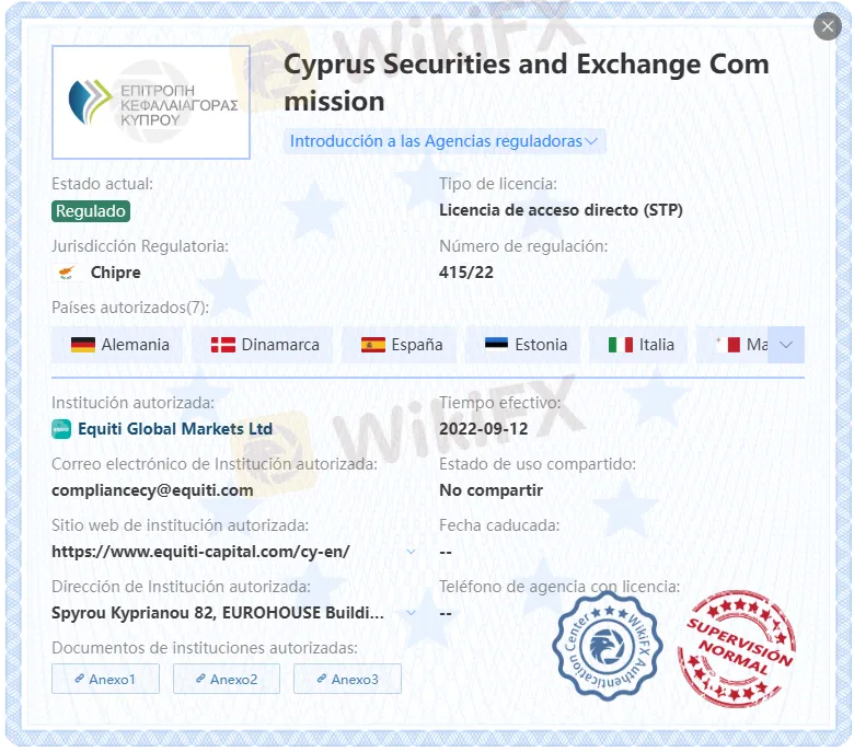 equiti regulación equiti regulación