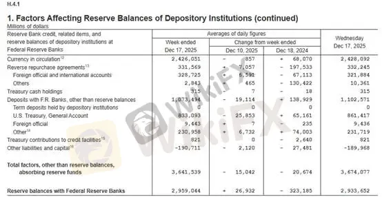 (圖二、美聯儲資產負債表;資料來源:FED)