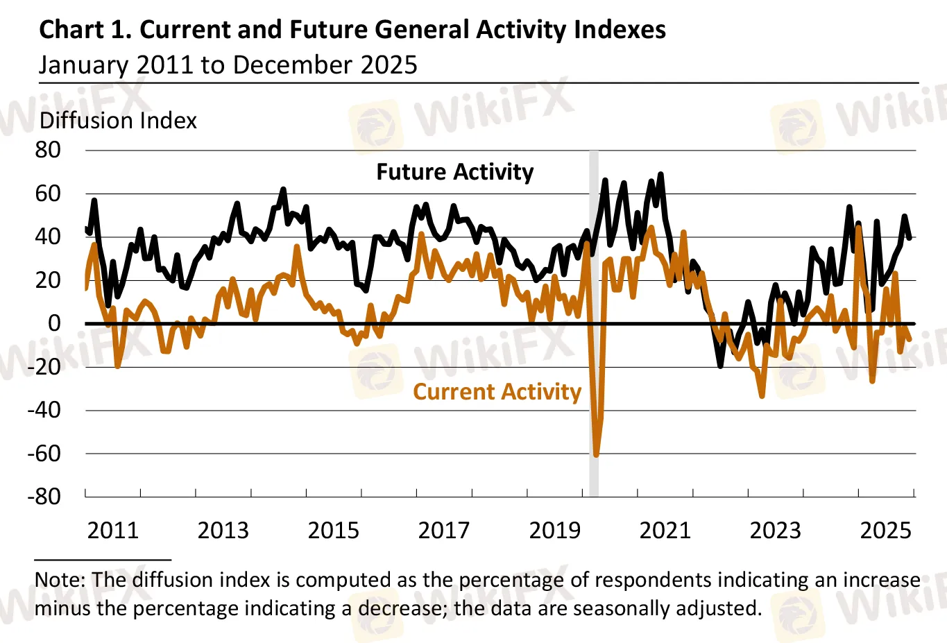 bao-cao-philly-fed.png bao-cao-philly-fed.png