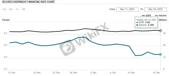 (Grafik 1: SOFR | Sumber: Federal Reserve Bank of New York / NYFED)