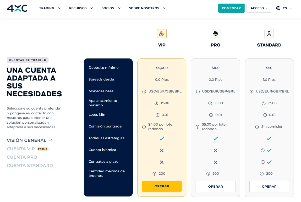 4XC cuentas