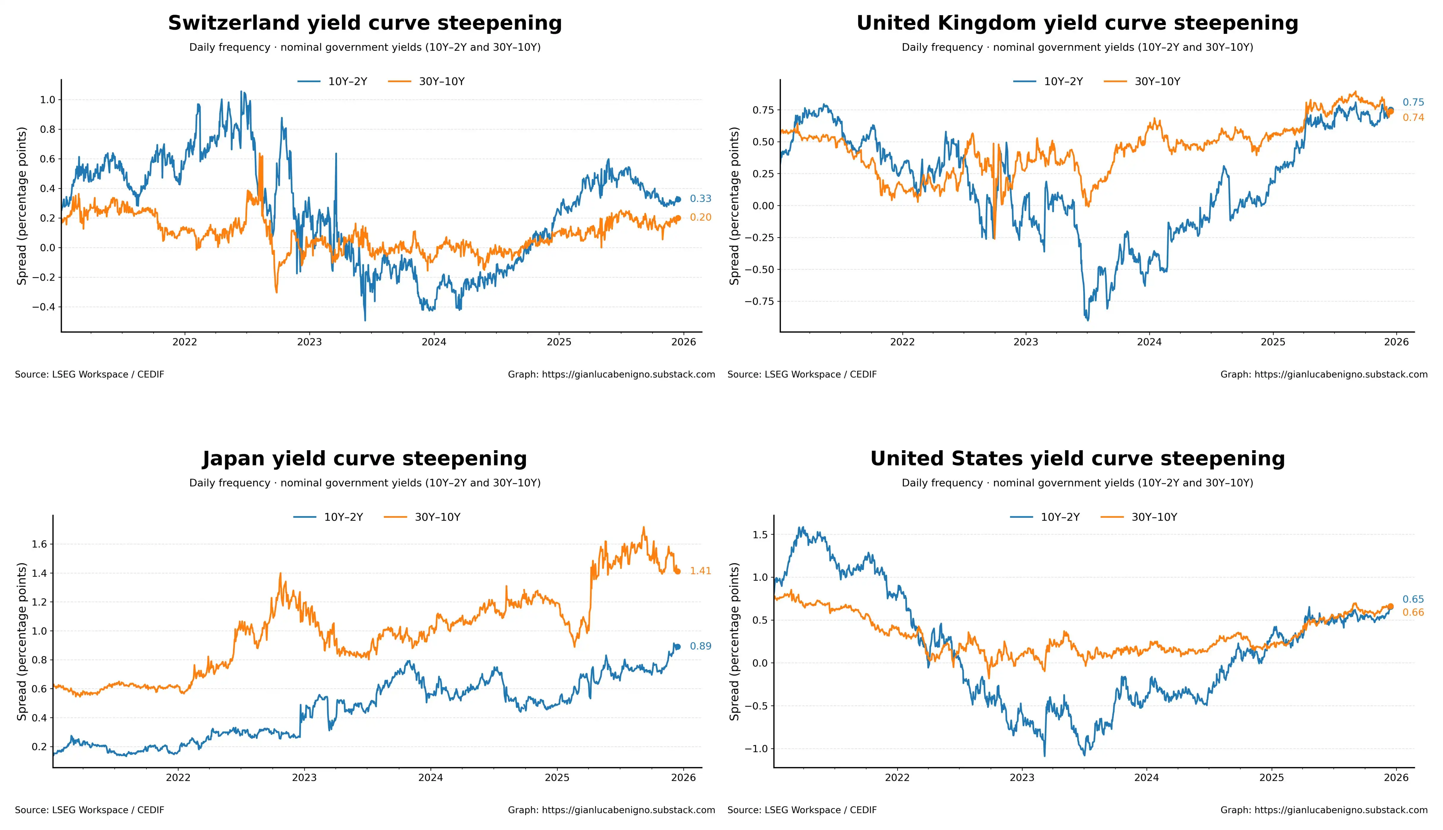 yield-curve.jpg yield-curve.jpg