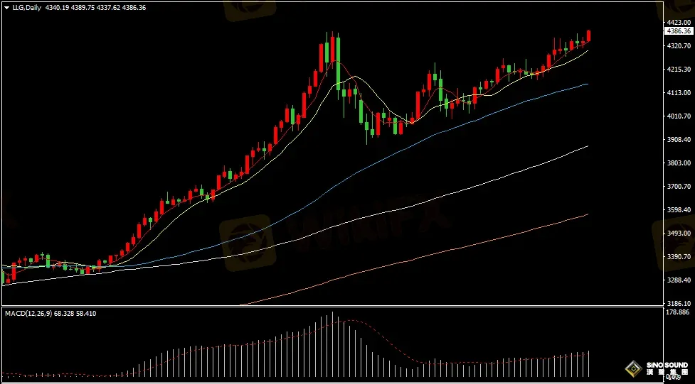 汉声张新才:[12月22日早评]地缘紧张局势再度恶化，黄金白银双双创历史新高
