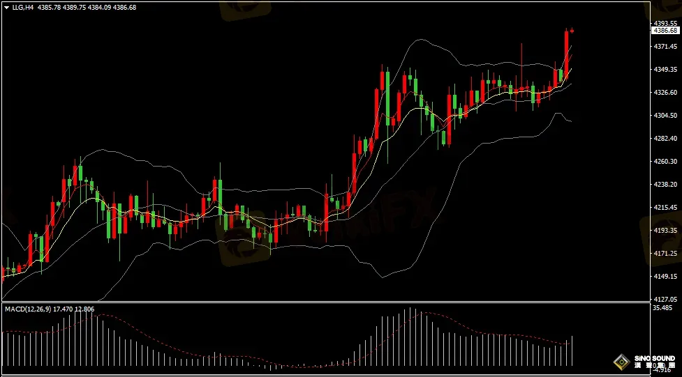 汉声张新才:[12月22日早评]地缘紧张局势再度恶化，黄金白银双双创历史新高