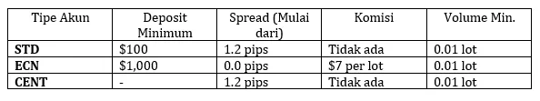 tiga-jenis-akun-di-broker-forex-macro-markets-solutions-limited.png tiga-jenis-akun-di-broker-forex-macro-markets-solutions-limited.png