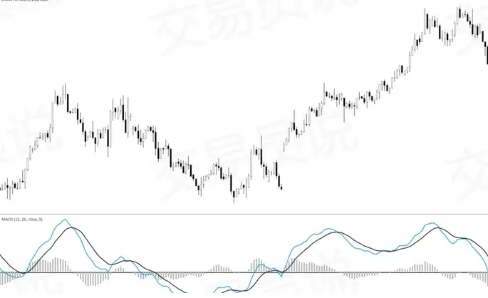 MACD實戰指南：如何用「零軸」與「背離」捕捉趨勢買賣點？