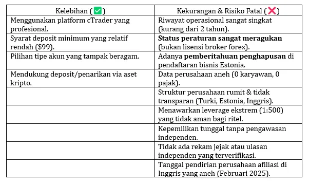 kelebihan-vs-kekurangan-msamexfx-2025.png kelebihan-vs-kekurangan-msamexfx-2025.png