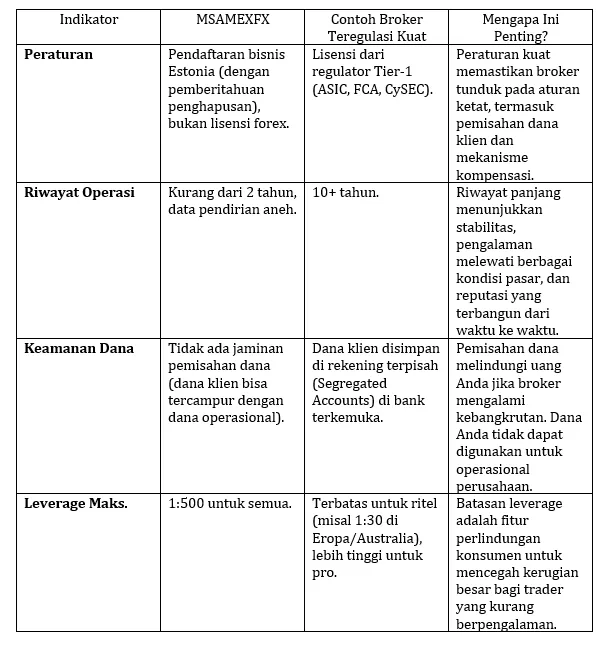 komparasi-broker-forex-berisiko-vs-teregulasi-kuat.png komparasi-broker-forex-berisiko-vs-teregulasi-kuat.png