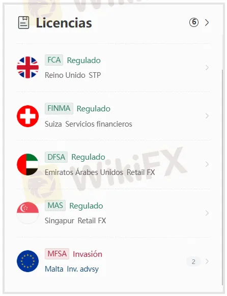 Swissquote regulación