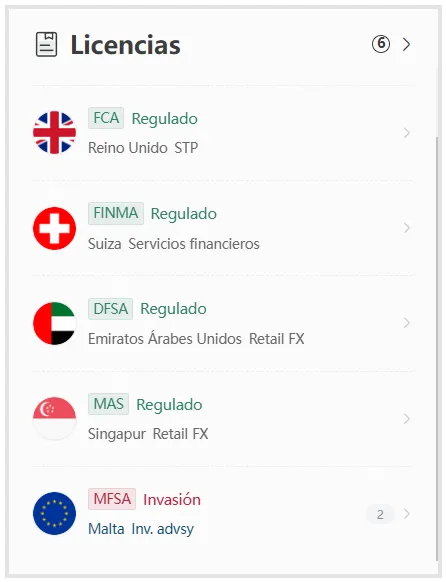 Swissquote regulación