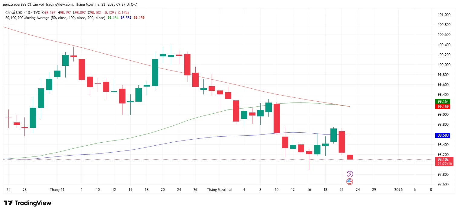 chart-DXY-golden-cross.png