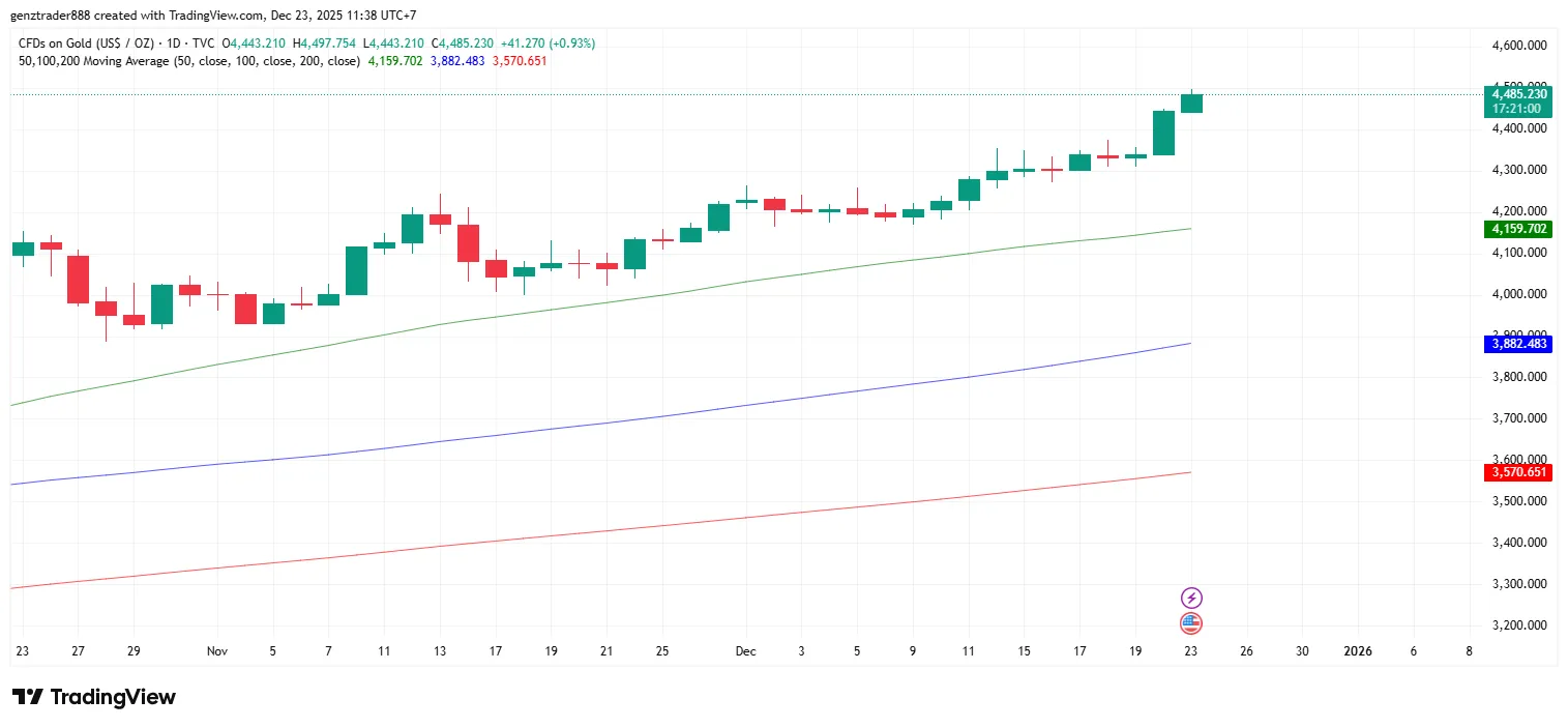 gold-chart.png