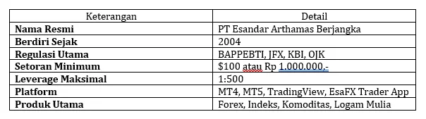 poin-poin-utama-platform-pialang-berjangka-indonesia.png poin-poin-utama-platform-pialang-berjangka-indonesia.png