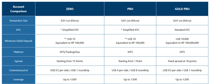 tiga-pilihan-akun-trading-di-platform-broker-forex-esafx.png tiga-pilihan-akun-trading-di-platform-broker-forex-esafx.png