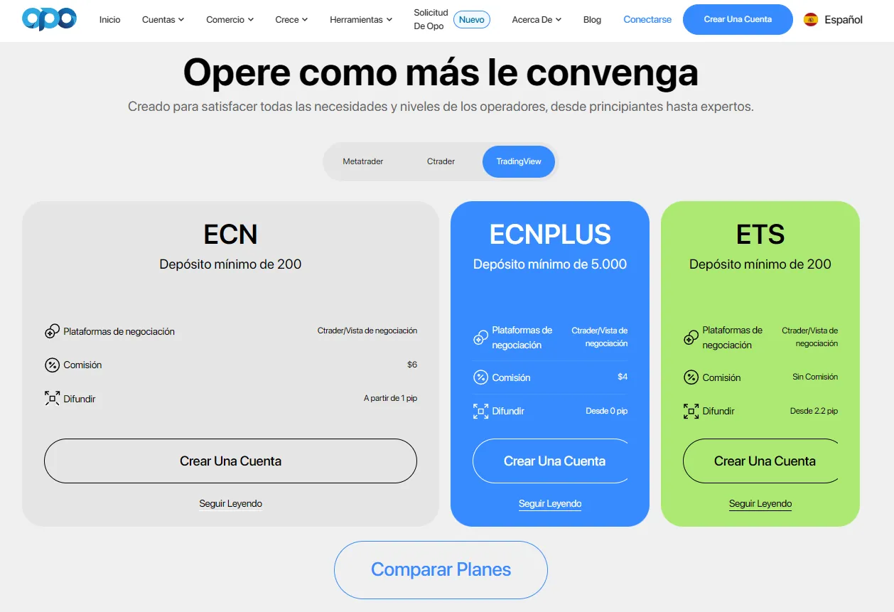 Opofinance cuentas Opofinance cuentas