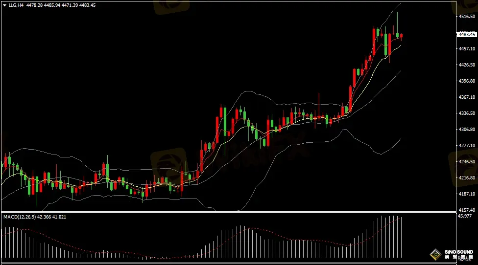 汉声张新才:[12月24日早评]金价再创历史新高4525美元，估计短线继续高位盘整