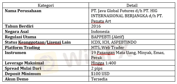 poin-poin-penting-tentang-broker-forex-java-di-indonesia.png