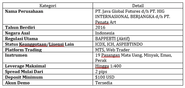 poin-poin-penting-tentang-broker-forex-java-di-indonesia.png poin-poin-penting-tentang-broker-forex-java-di-indonesia.png