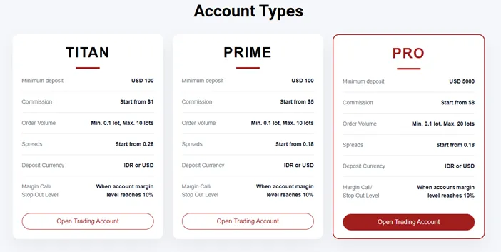 perbandingan-akun-titan-prime-pro-untuk-trading-online-instrumen-keuangan-derivatif.png perbandingan-akun-titan-prime-pro-untuk-trading-online-instrumen-keuangan-derivatif.png