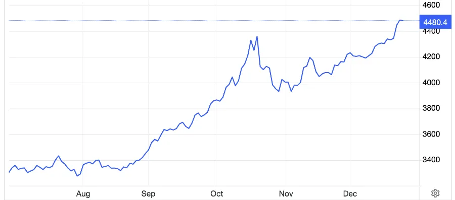 chart.png chart.png
