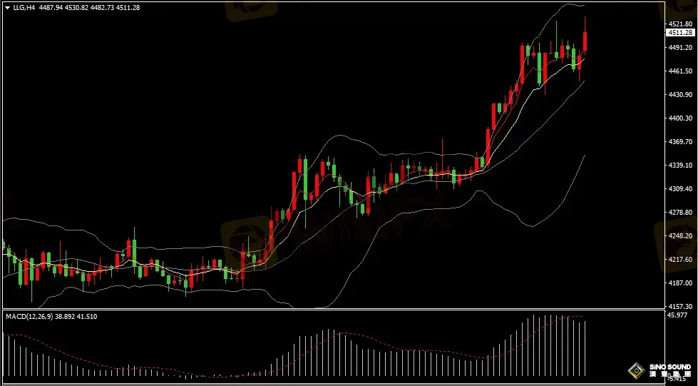 漢聲張新才:[12月26日早評]地緣政治緊張局勢升級，黃金白銀再創歷史新高