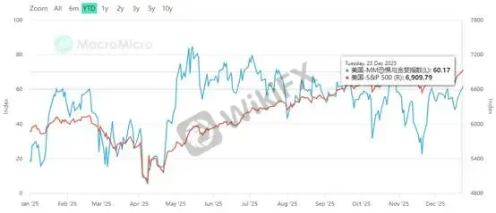 (Grafik 1: Sumber data M*2)