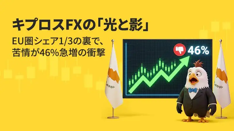 EUトレーダーの3人に1人がキプロス業者を利用、その裏に苦情が46%急増