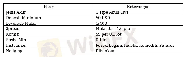 poin-poin-utama-broker-forex-didimax-di-indonesia.png