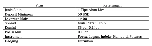 poin-poin-utama-broker-forex-didimax-di-indonesia.png poin-poin-utama-broker-forex-didimax-di-indonesia.png