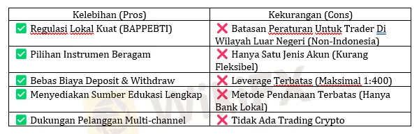 kelebihan-vs-kekurangan-2025-pialang-berjangka-pt-didi-max-berjangka.png