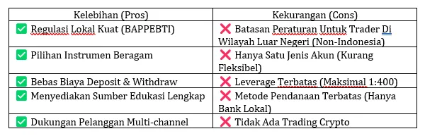 kelebihan-vs-kekurangan-2025-pialang-berjangka-pt-didi-max-berjangka.png kelebihan-vs-kekurangan-2025-pialang-berjangka-pt-didi-max-berjangka.png