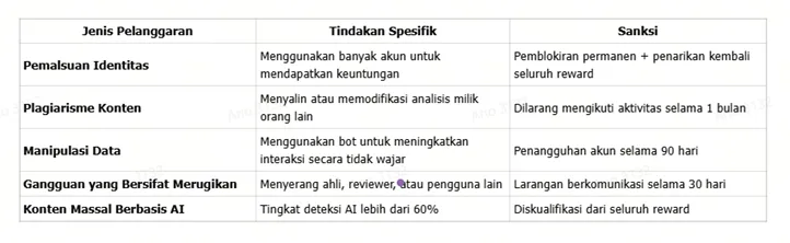 detail-kategori-pelanggaran-beserta-hukumannya.png
