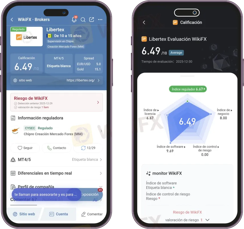 Libertex confiable Libertex confiable