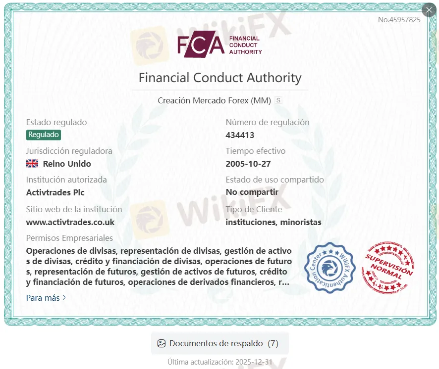 ActivTrades regulación ActivTrades regulación