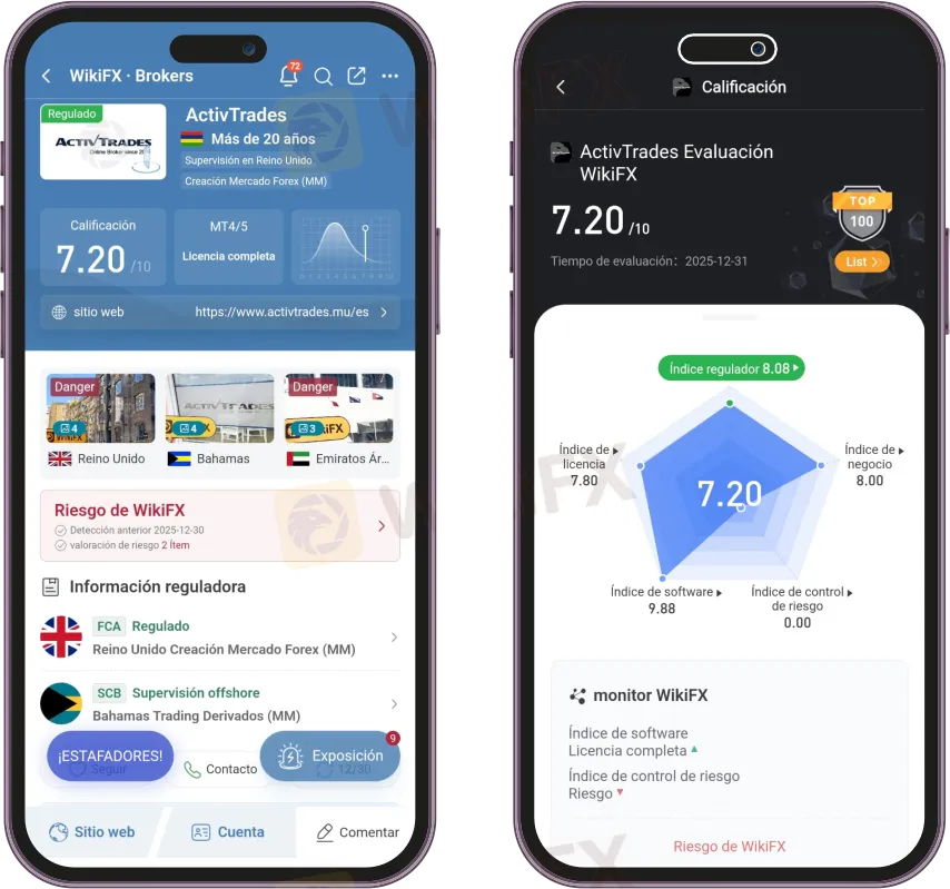 ActivTrades broker ActivTrades broker