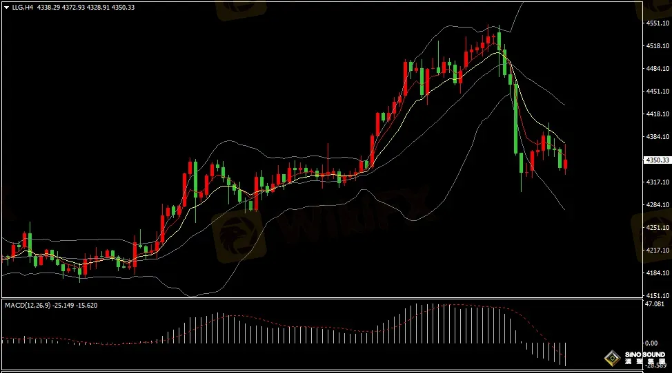 汉声张新才:[12月31日早评]昨晚金价冲高回落，短线反弹攻势不足