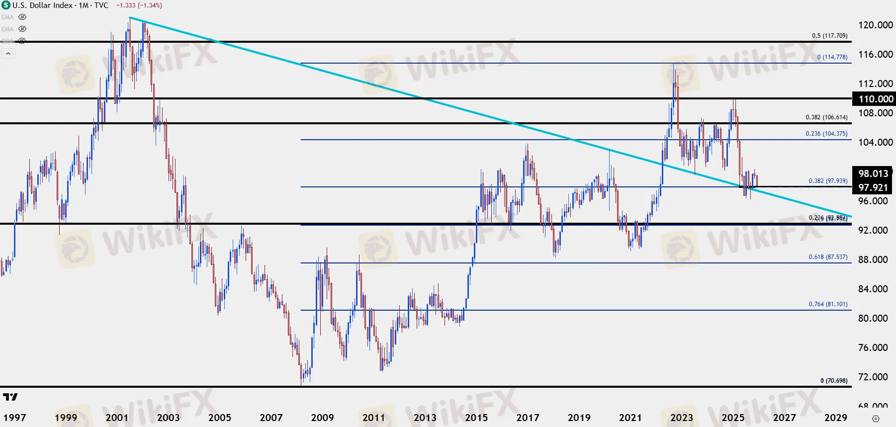 chart-usd.png chart-usd.png