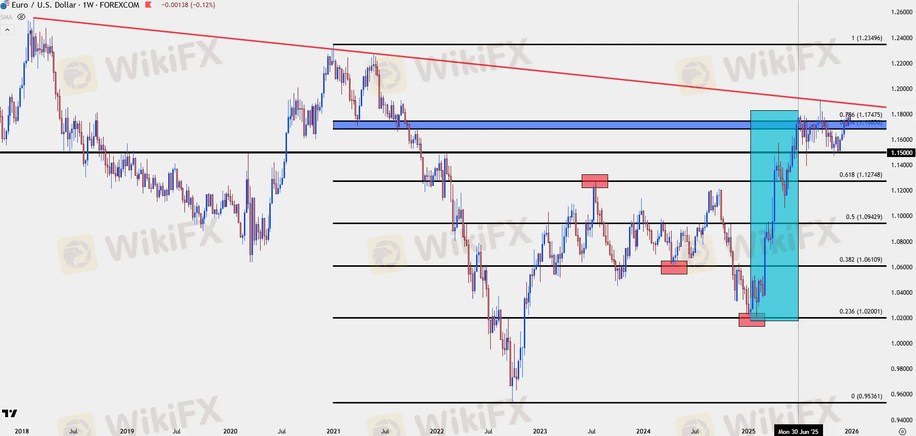 chart-eur-usd.png chart-eur-usd.png