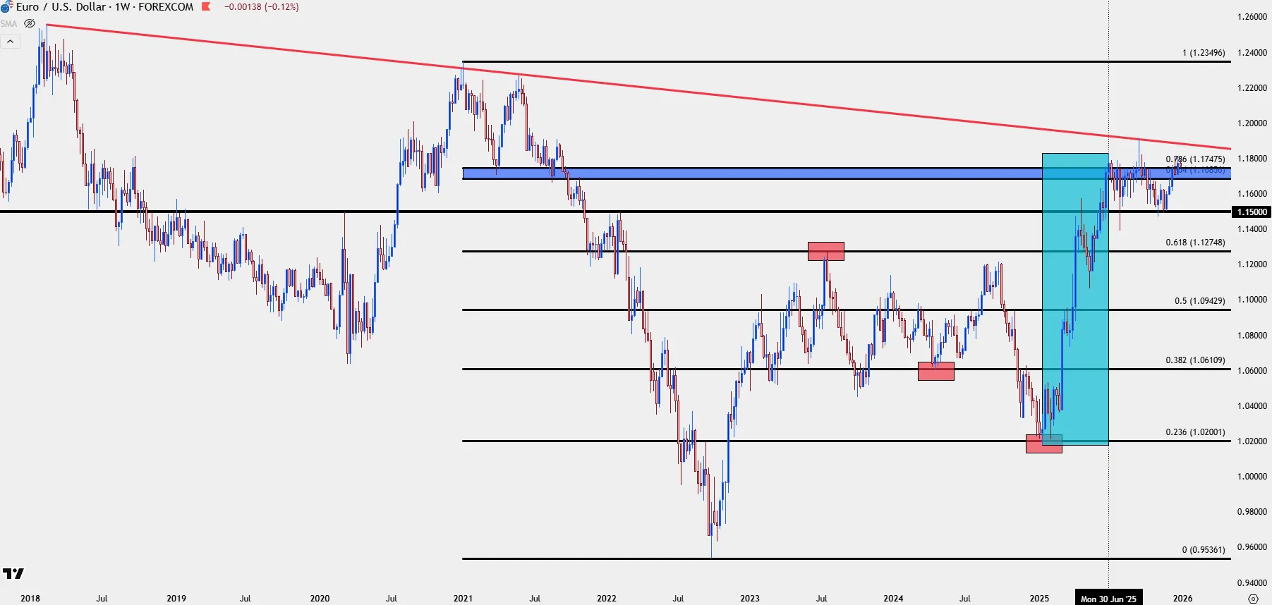 chart-eur-usd.png chart-eur-usd.png