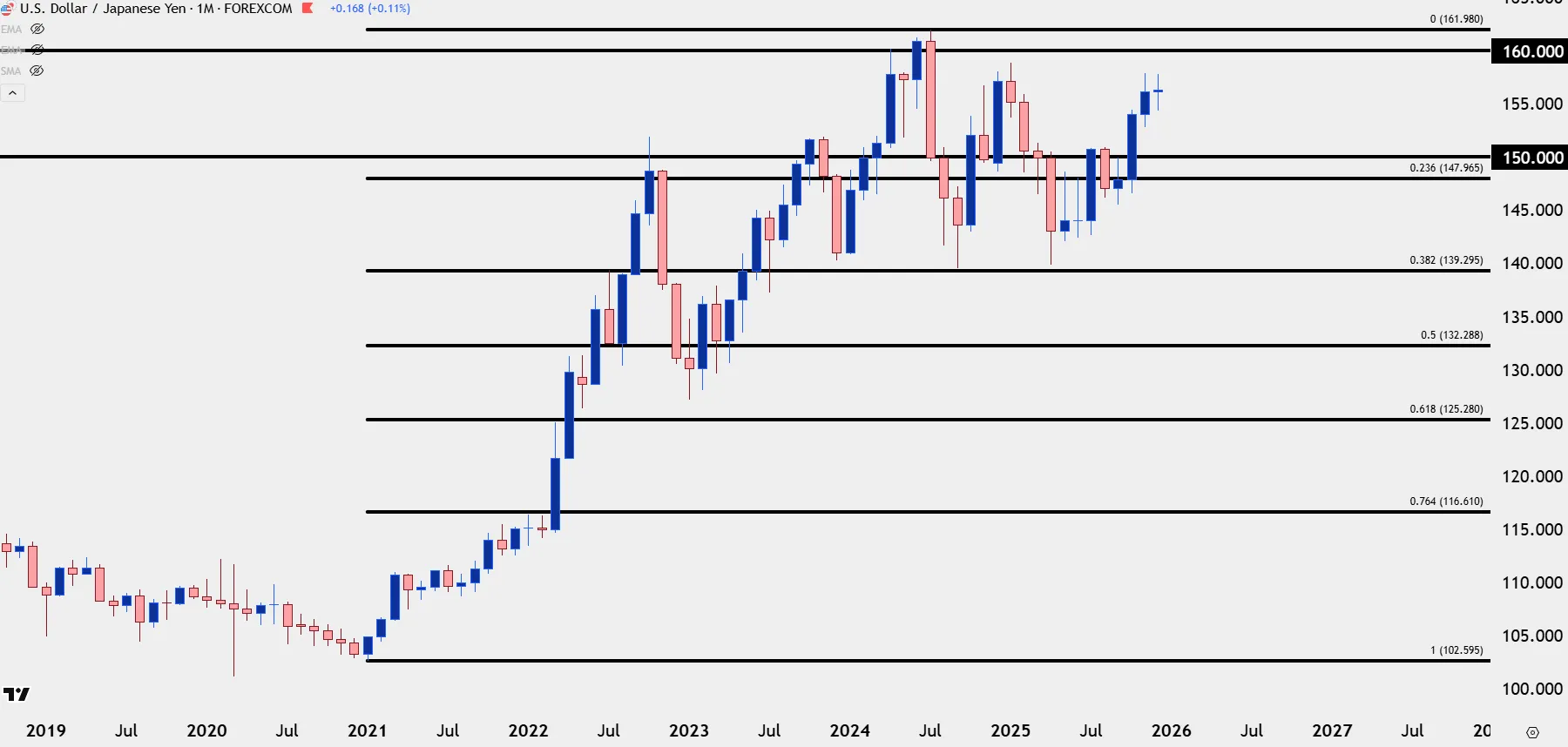 chart-usd-jpy.png chart-usd-jpy.png
