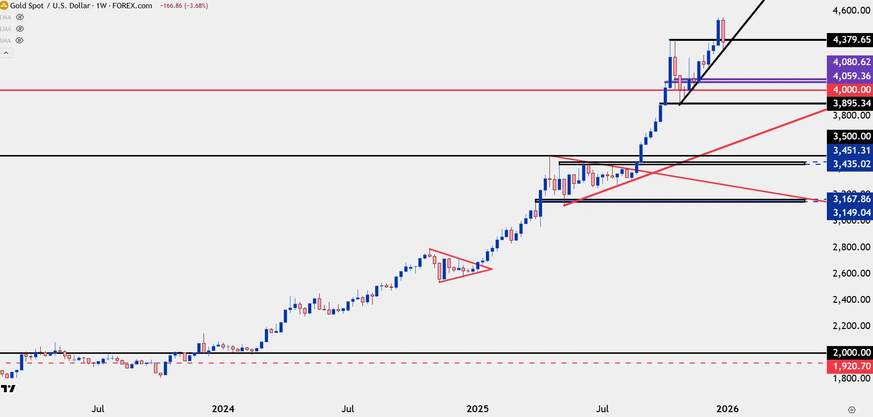 chart-gold.png chart-gold.png